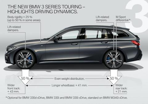 BMW_G21.jpg